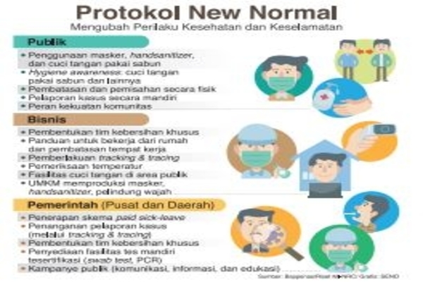 Protokol New Normal
