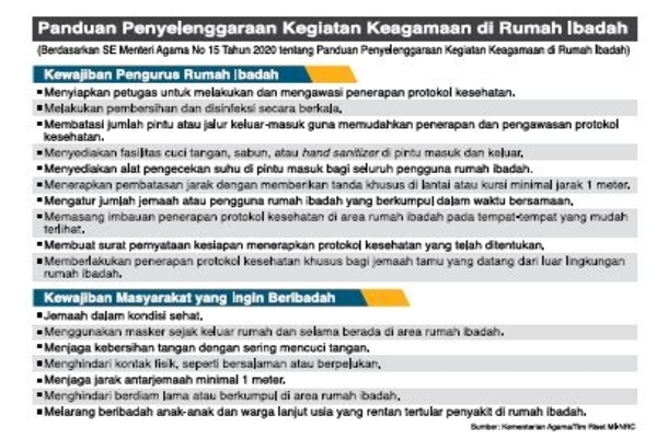 Panduan Penyelenggaraan Kegiatan Keagamaan di Rumah Ibadah
