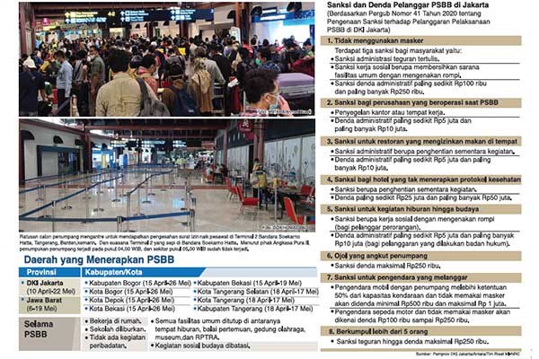 Saksi dan denda pelanggar PSBB di Jakarta.