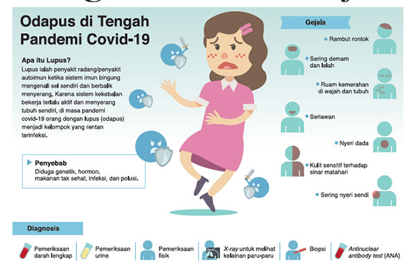 Lupus, Penyakit dengan Seribu Wajah