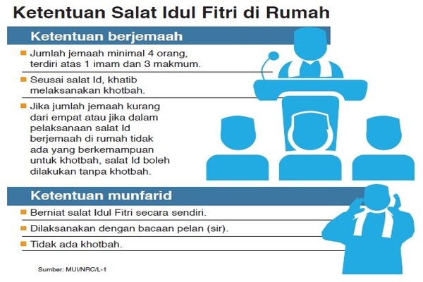 Ketentuan Salat Idul Fitri di Rumah