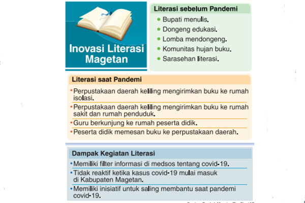 Literasi Era Pandemi ala Magetan