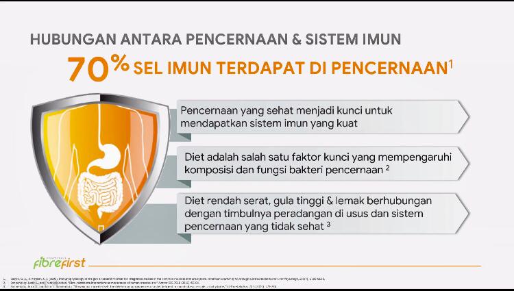 10 dari 10 masyarakat setuju suplemen ini membantu pencernaan menjadi lebih lancar dan sehat.