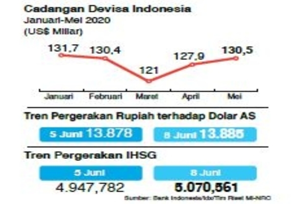 Cadangan Devisa Indonesia