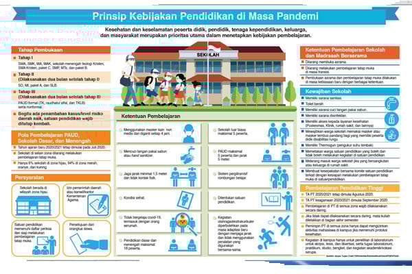 Pemerintah Atur Pendidikan di Masa Pandemi
