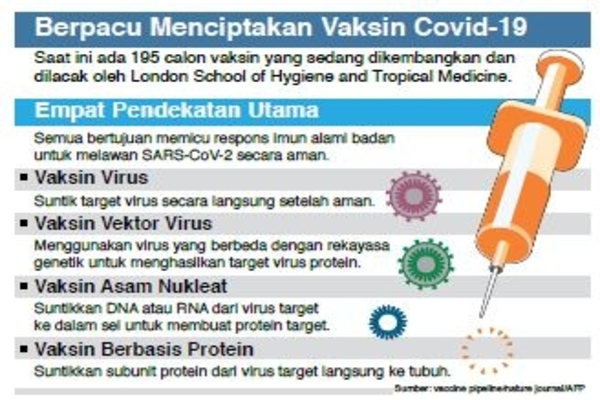Berpacu Menciptakan Vaksin Covid-19