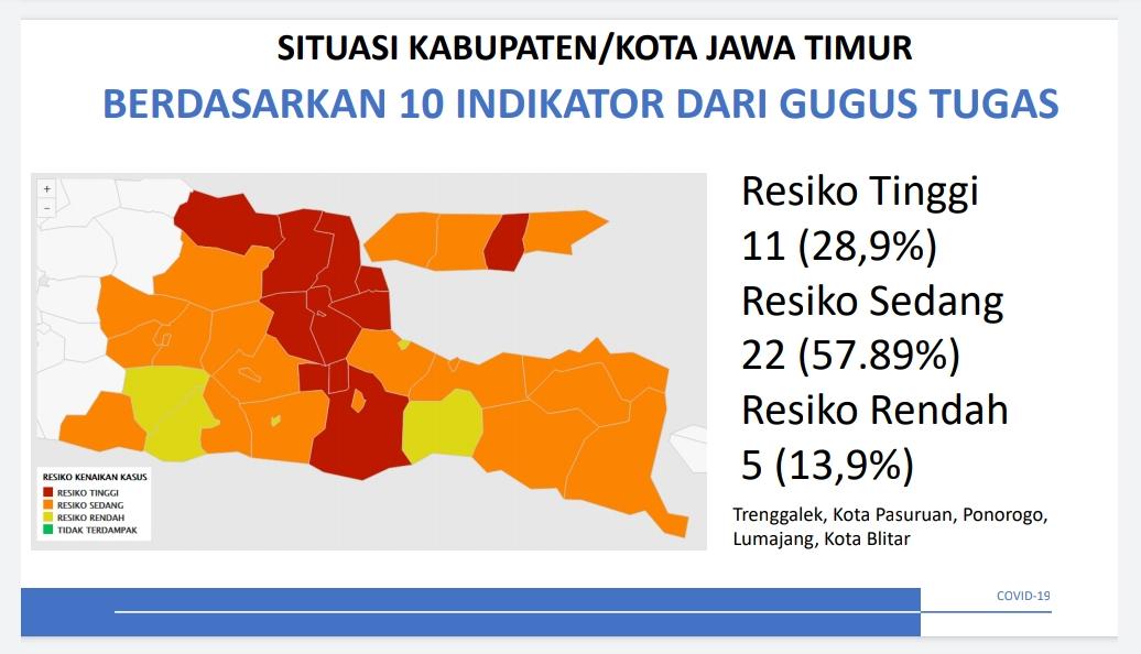 Situasi terkini Jatim