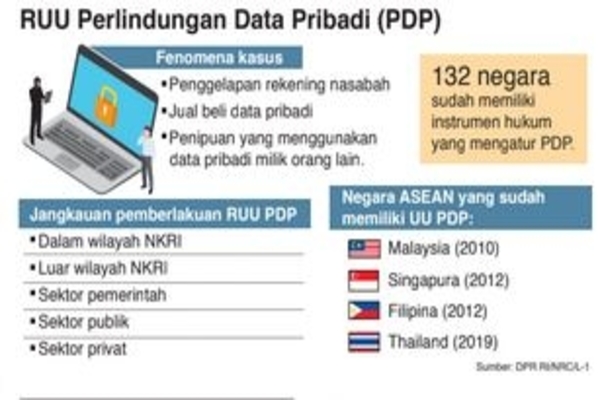 RUU Perlindungan Data Pribadi (PDP)