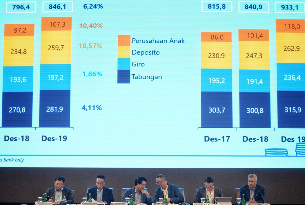 Paparan kinerja Bank Mandiri triwulan IV-2019 di Jakarta, Jumat (24/1/2020).