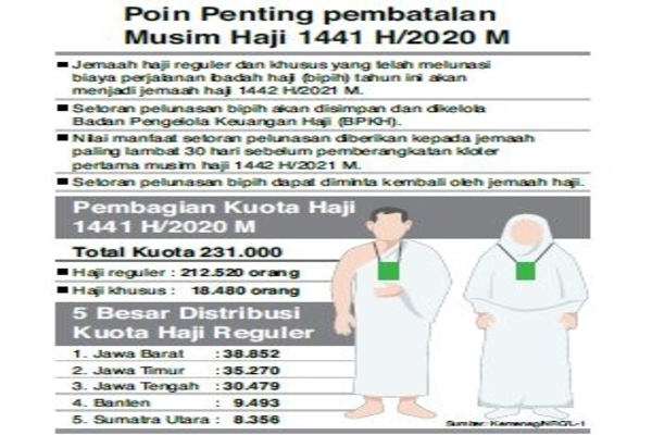 Poin Penting Pembatalan Haji 1441 H/2020 M