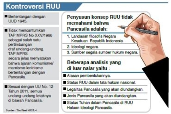 Kontroversi RUU