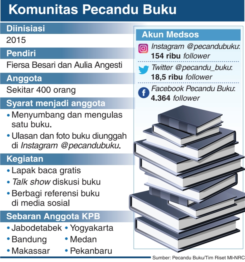 Komunitas Pecandu Buku