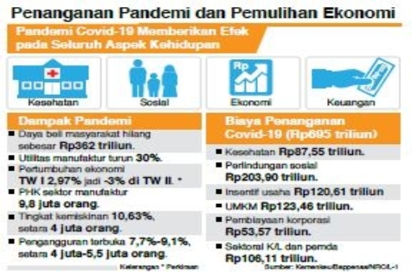 Penanganan Pandemi dan Pemulihan Ekonomi
