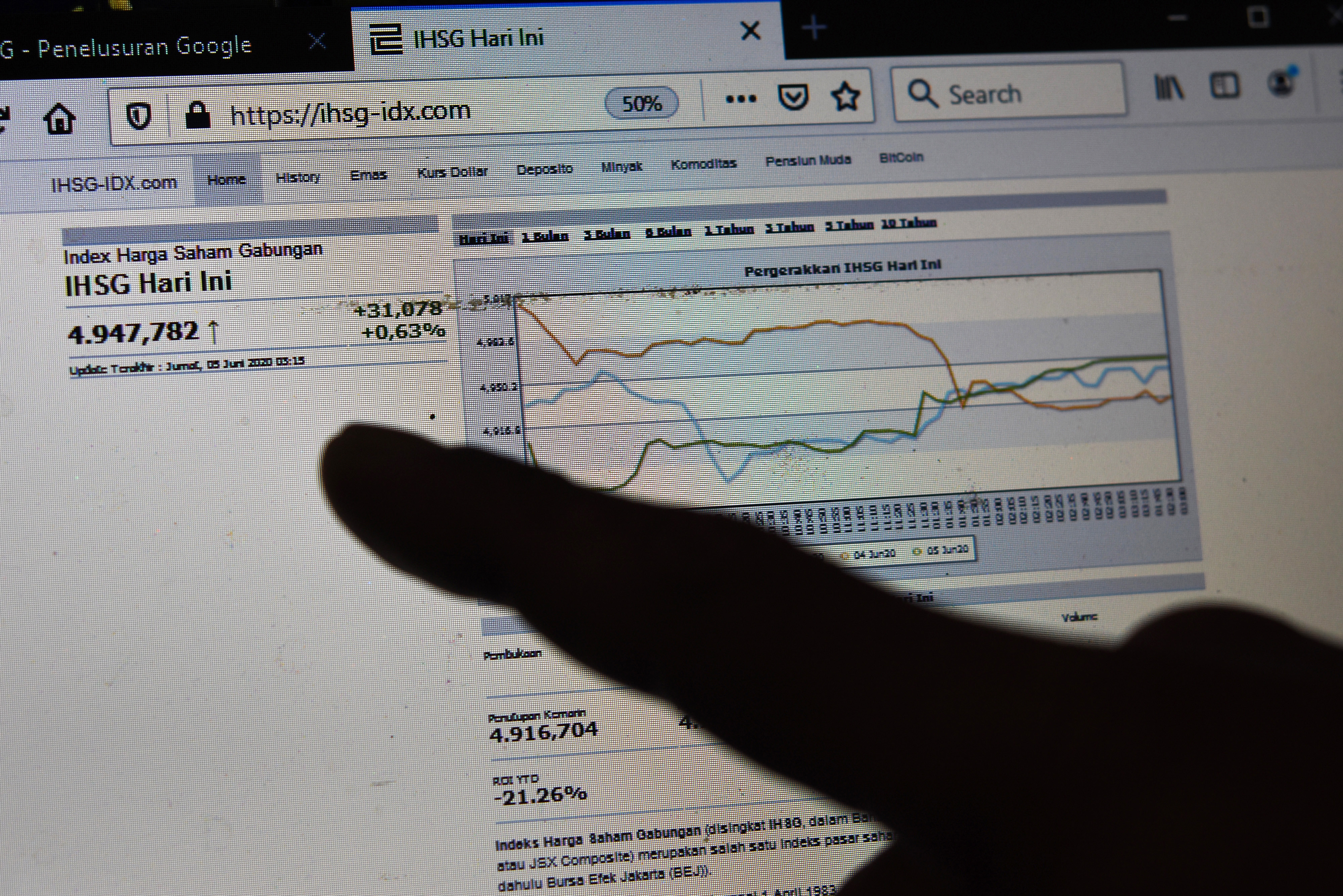 INDEKS Harga Saham Gabungan (IHSG) dibuka pada zona hijau, pada pukul 09.28 WIB menguat 29,84 poin atau naik 0,61% ke posisi 4.910,20.