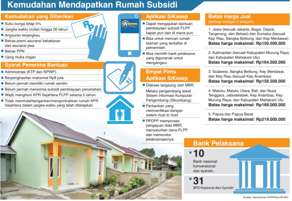 Ilustrasi Kemudahan Mendapatkan Rumah Subsidi.
