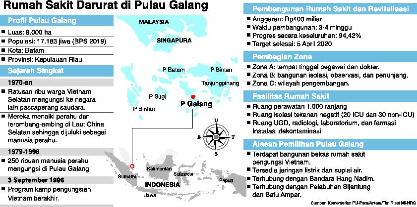 Rumah Sakit Darurat Pulau Galang