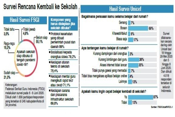 Survei Rencana Kembali ke Sekolah