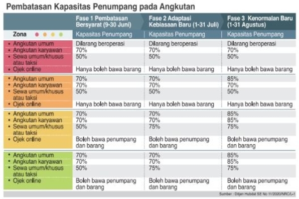 Pembatasan Kapasitas Penumpang pada Angkutan 