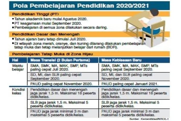 Pola Pembelajaran Pendidikan 2020/2021