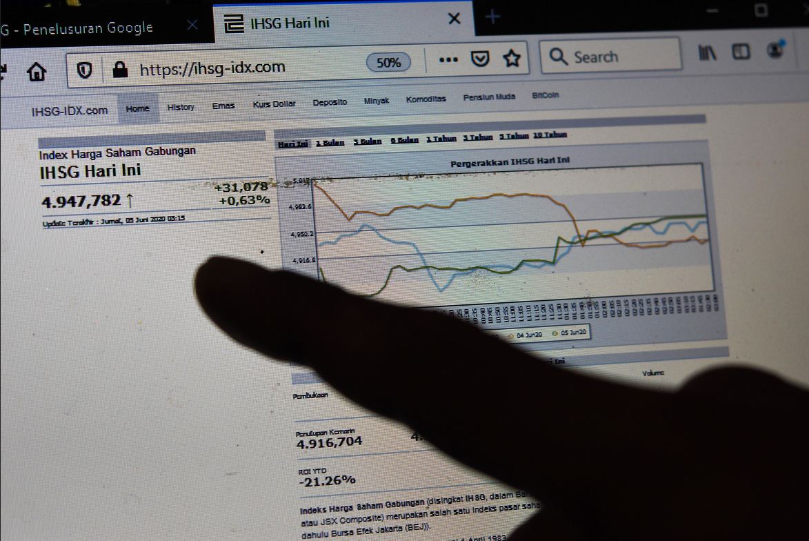 IHSG ditutup menguat 31, 078 poin atau 0,63% ke posisi 4.947, 78 pada Jumat (5/6/2020). 