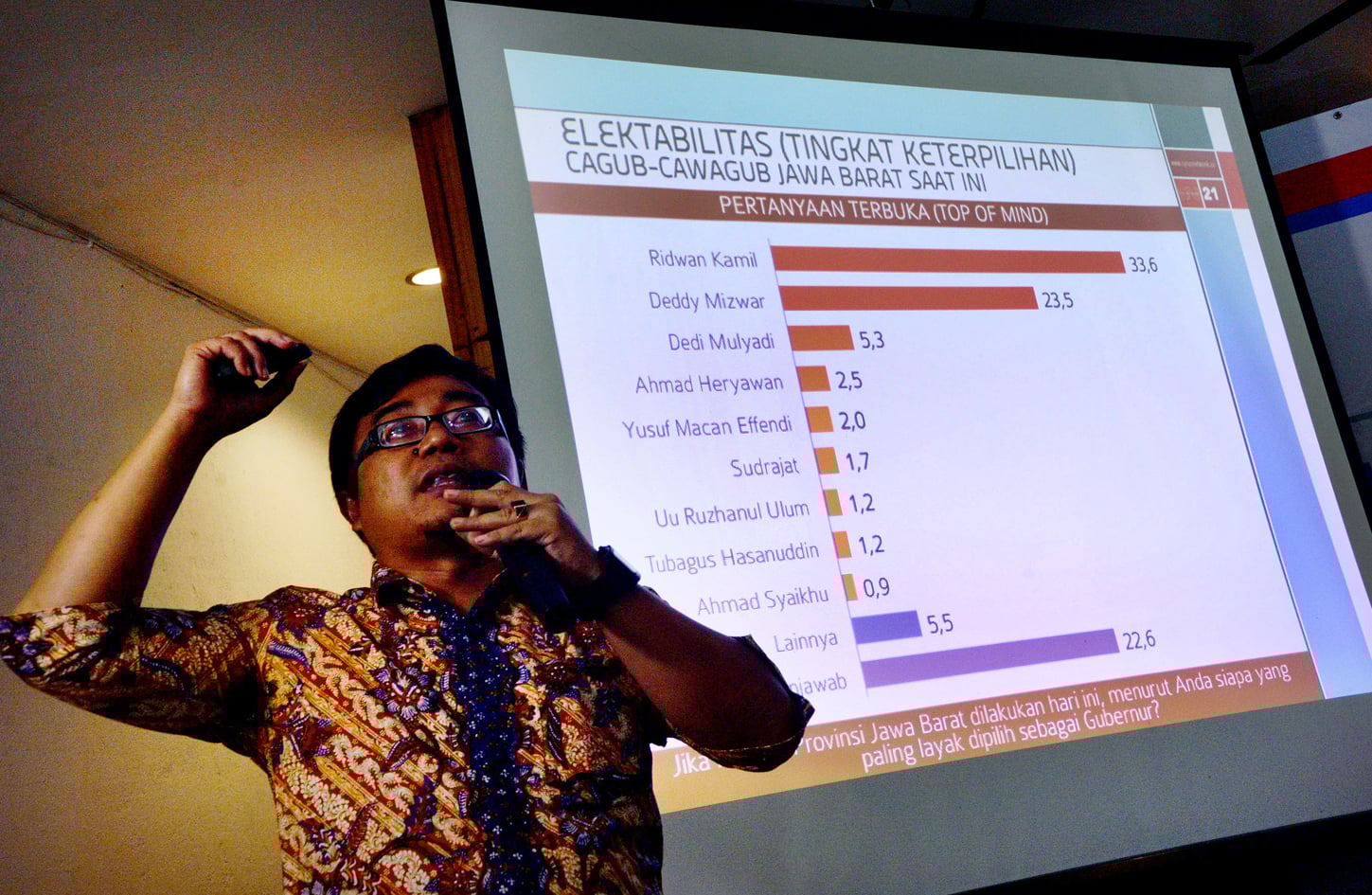 CEO Cyrus Network Eko Dafid Afianto.