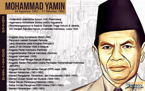 Infografis Mohammad Yamin