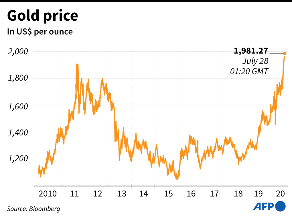 Emas Terus Menguat Jelang Pertemuan Fed AS