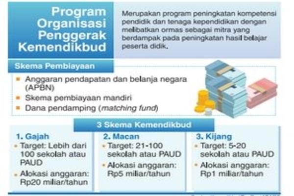Program Organisasi Penggerak Kemendikbud