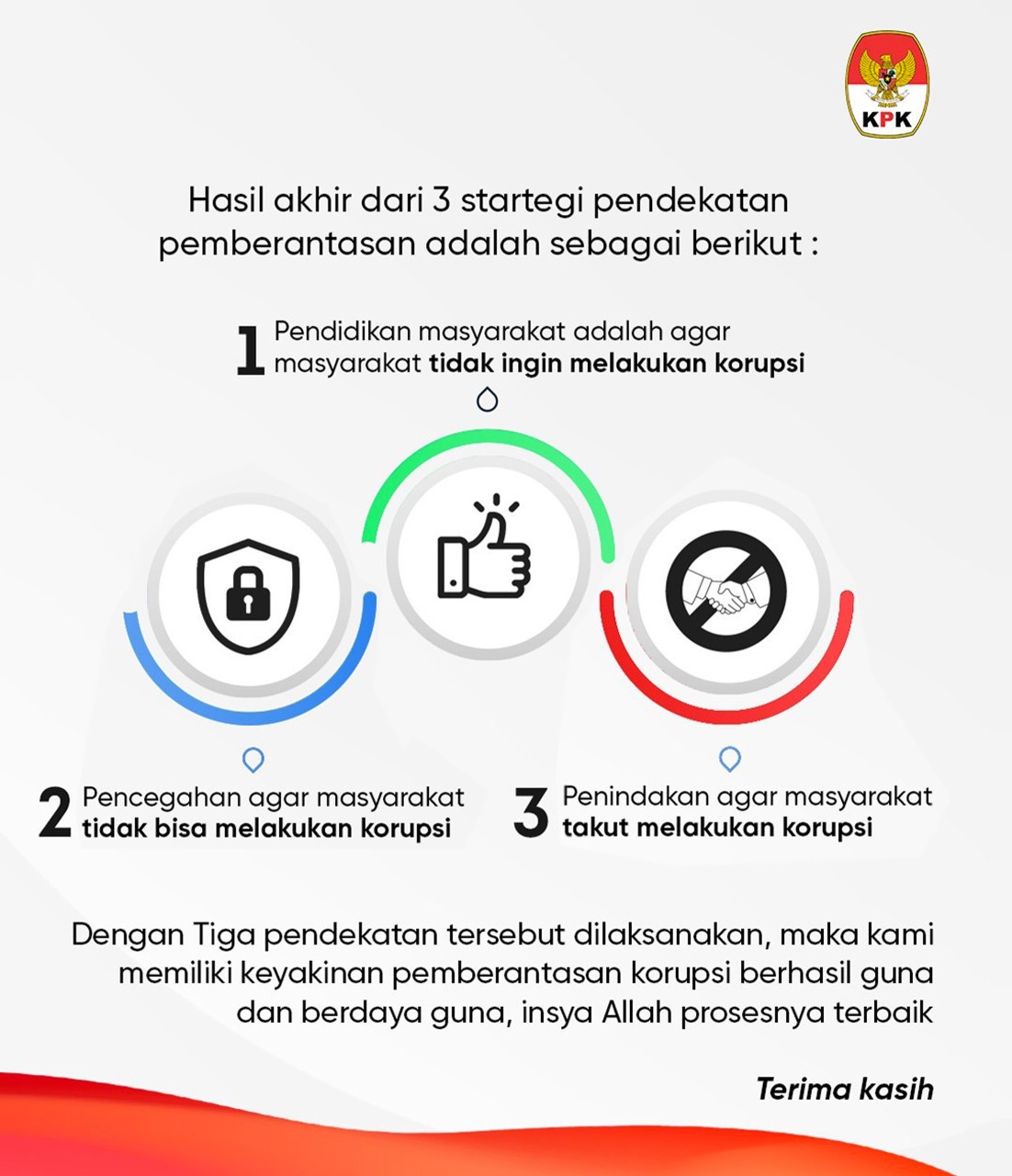 Tiga pendekatan dilakukan oleh KPK dalam pemberantasan korupsi