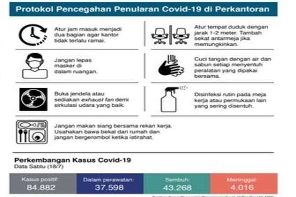 Protokol Pencegahan Penularan Covid-19 di Perkantoran
