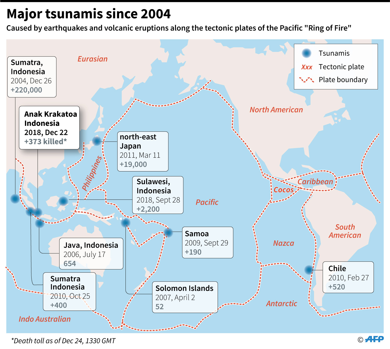 Infografis tsunami di jalur tiga lempeng tektonik.