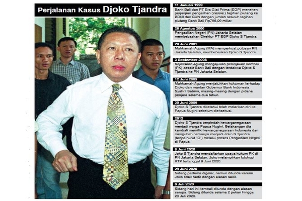 Perjalanan Kasus Djoko Tjandra