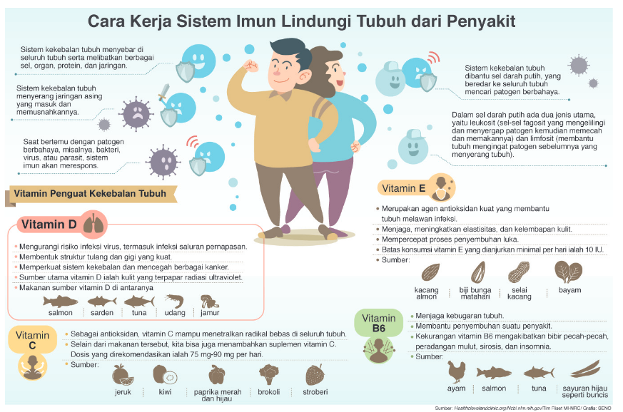 Vitamin D bukan cuma untuk tulang.