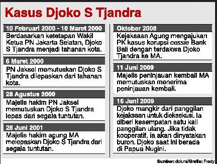 Kasus Djoko S Tjandra.