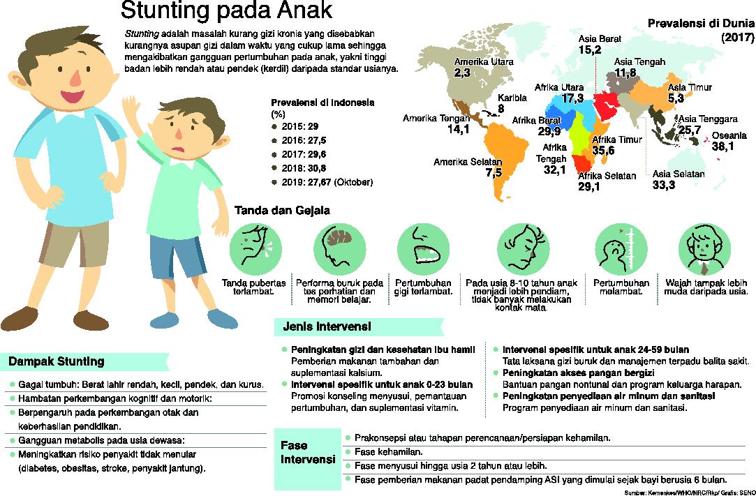  Stunting Pada Anak