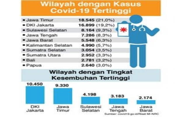 covid19.go.id/Riset MI-NRC