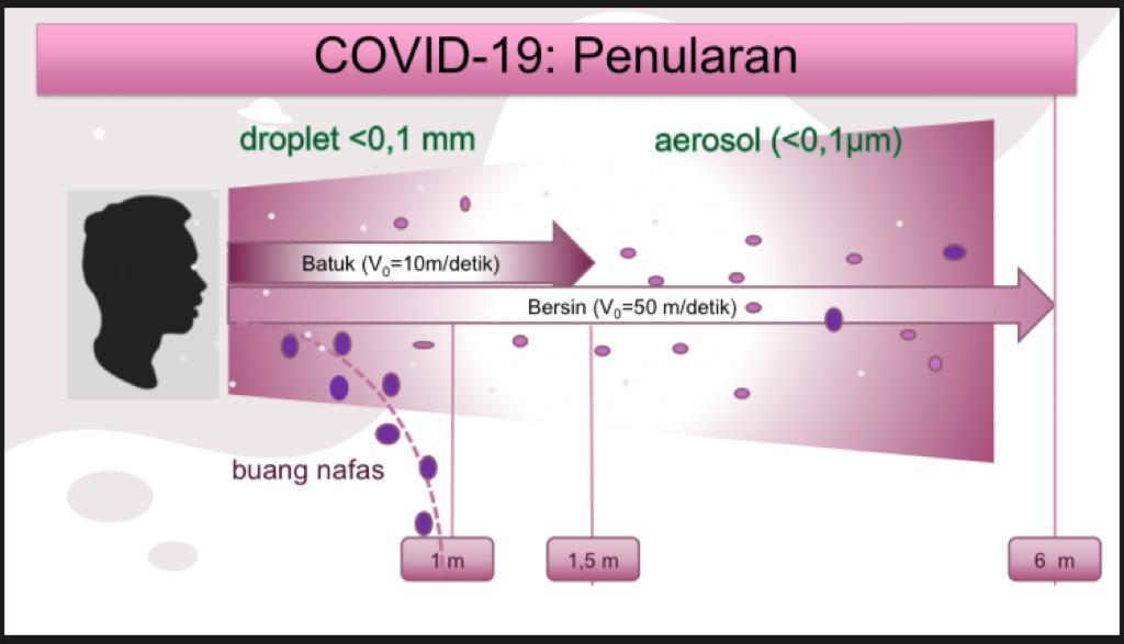 Sesuai dengan jurnal kesehatan, direkomendasikan bagi nakes untuk berkumur dan ber-gargle dengan PVP-I 0,5% - 1%. 