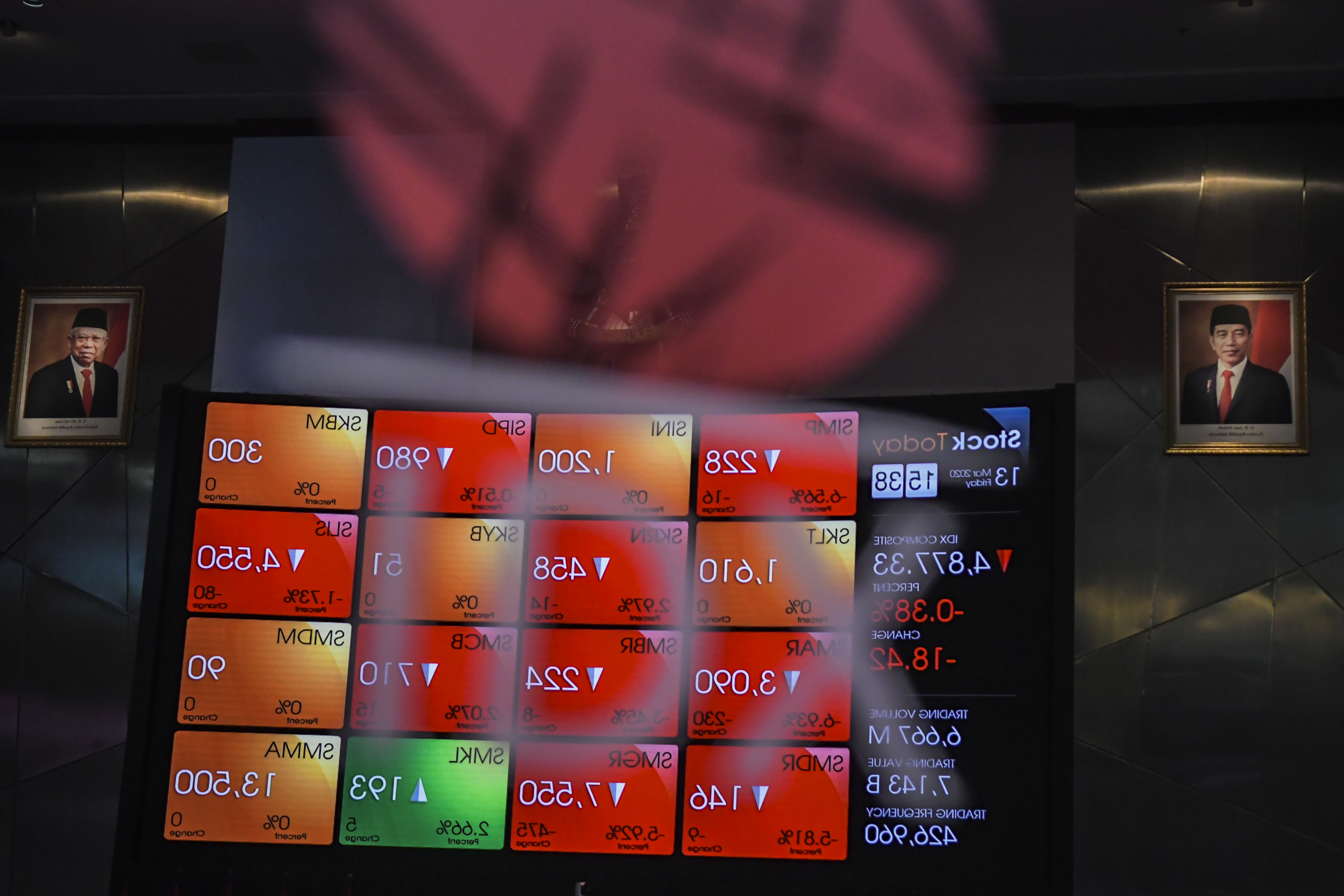 Ilustrasi layar pergerakan IHSG yang berada pada zona merah.