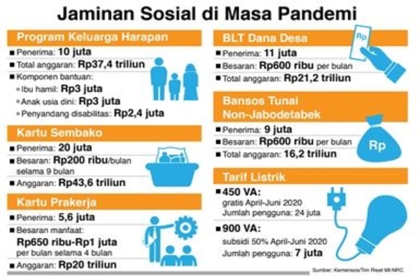 Jaminan Sosial di Masa Pandemi