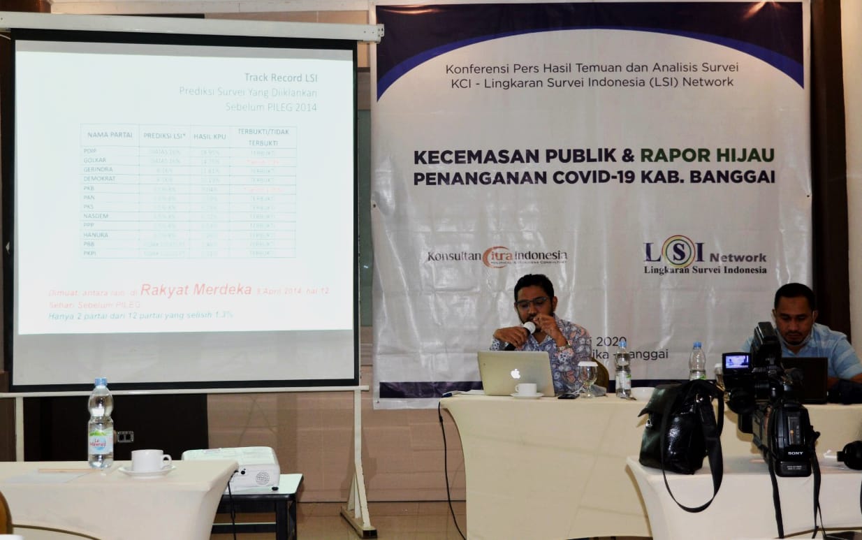 Survei KCI-LSI menyebutkann 86% warga Kabupaten Banggai cemas tertular covid-19 tapi 88% puas atas penanganan covid.