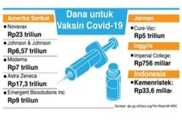 Kabar Baik dari AS dan Inggris