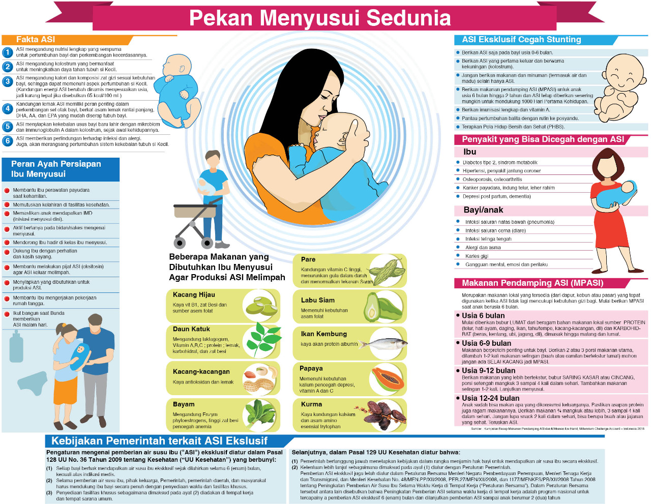 Grafis Pesan Menyusui Dunia. 