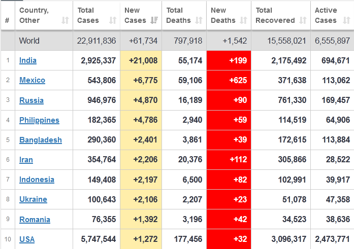 Infografis covid-19.