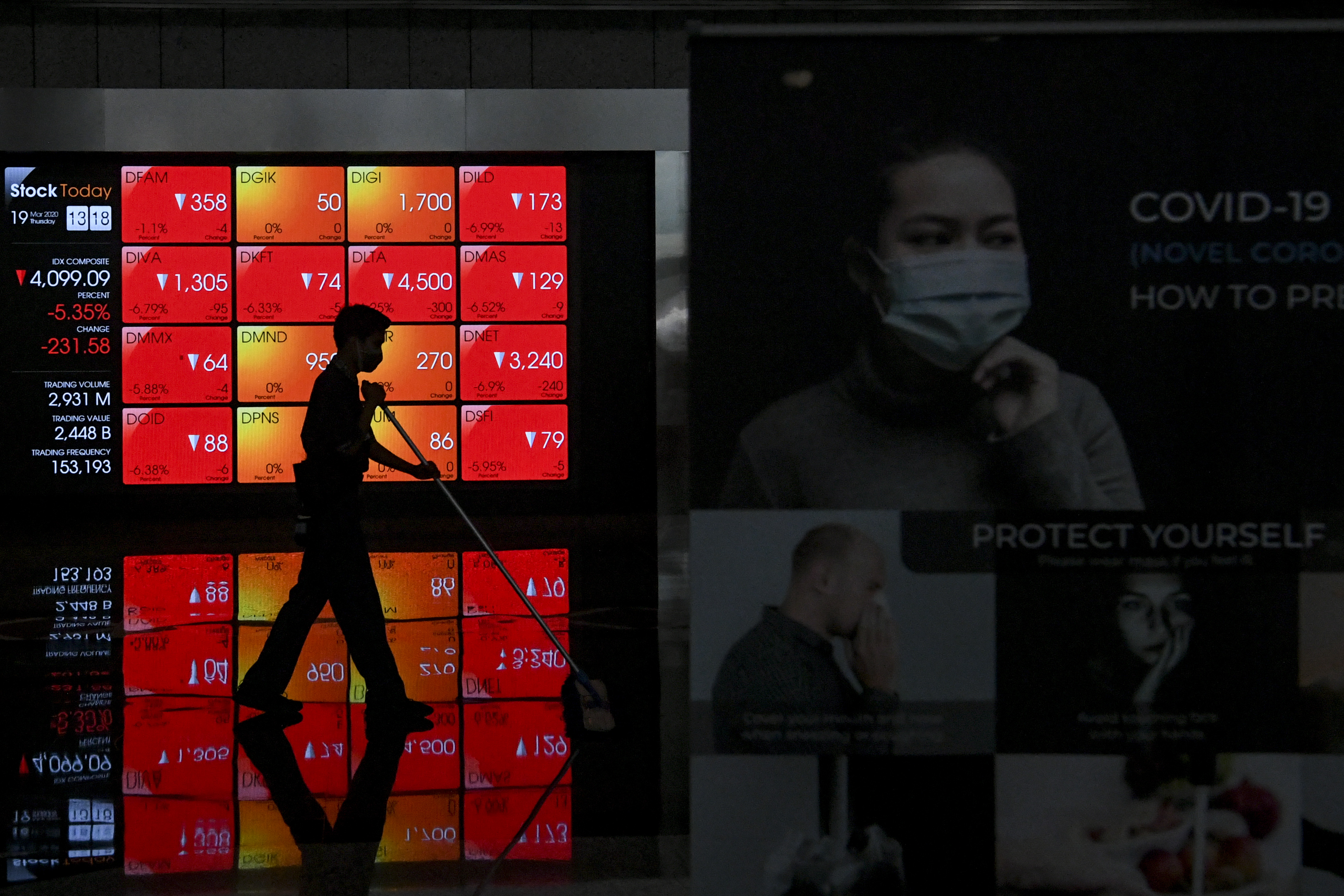 Petugas kebersihan melintasi  layar pergerakan saham yang berada di zona merah.
