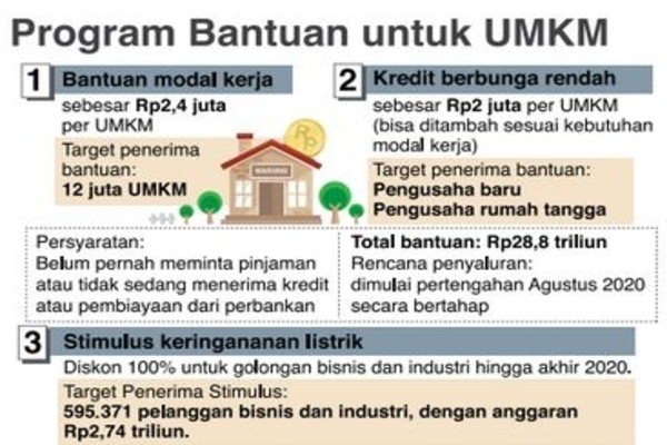 Program Bantuan untuk UMKM