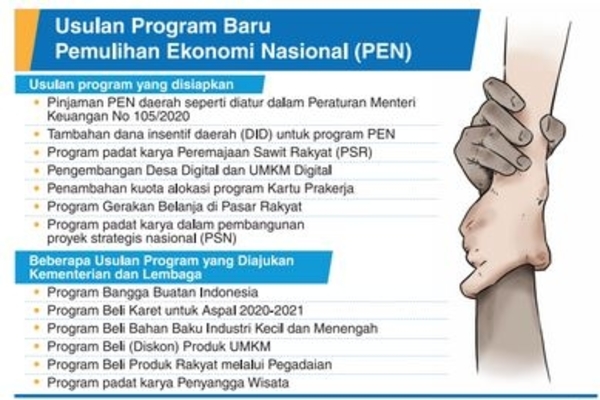 Usulan Program Baru Pemulihan Ekonomi Nasional (PEN)
