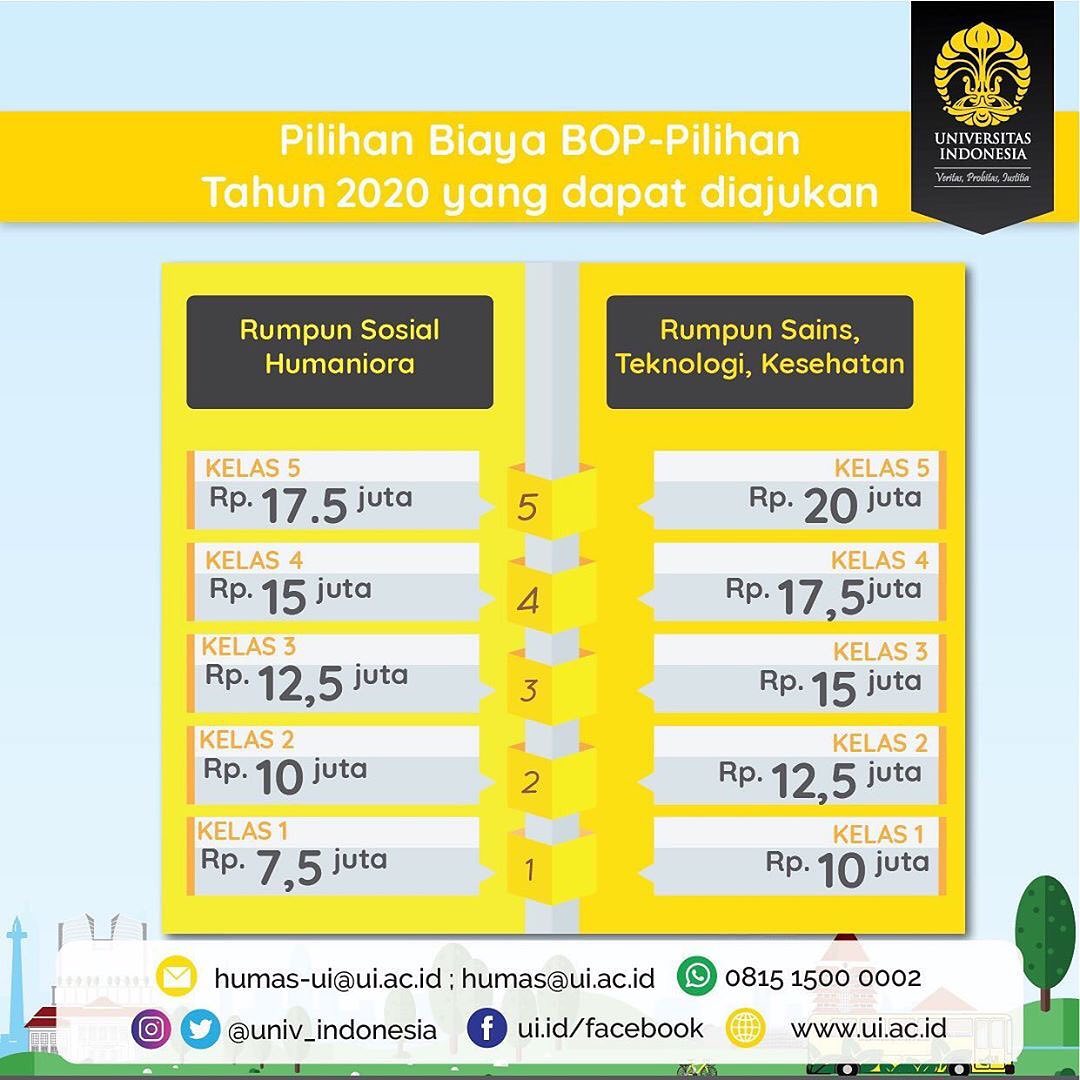 Salah satu syarat registrasi mahasiswa baru UI tahun 2020.