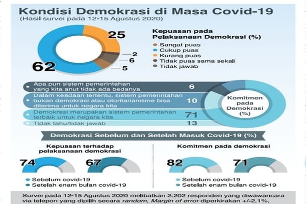 Kondisi Demokrasi di Masa Covid-19