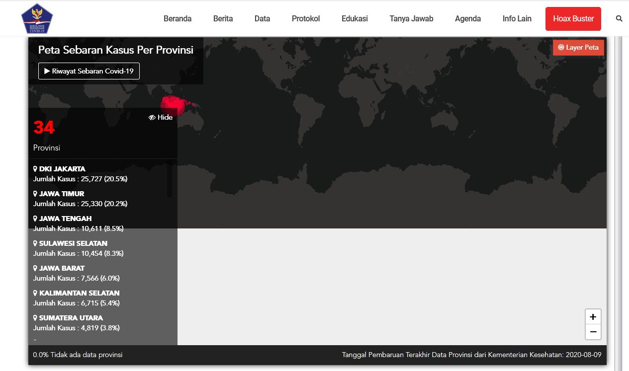Perkembangan kasus konfirmasi covid-19 di DKI Jakarta pada beberapa hari terakhir mengalami peningkatan.