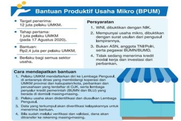 Bantuan Presiden Produktif Usaha Mikro (Banpres PUM)